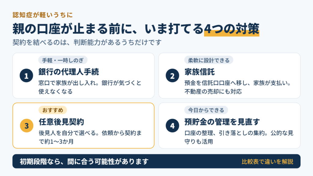 親の口座が止まる前に、いま打てる4つの対策
